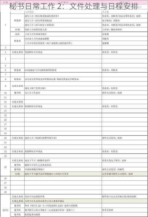 秘书日常工作 2：文件处理与日程安排