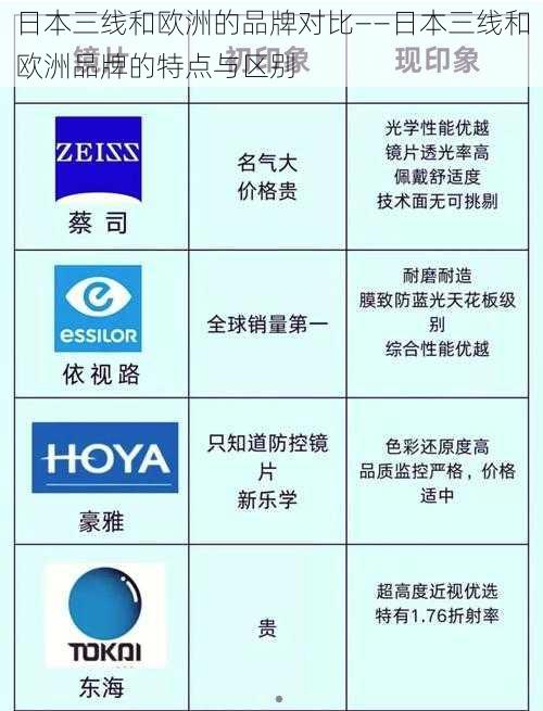 日本三线和欧洲的品牌对比——日本三线和欧洲品牌的特点与区别