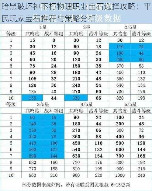 暗黑破坏神不朽物理职业宝石选择攻略：平民玩家宝石推荐与策略分析