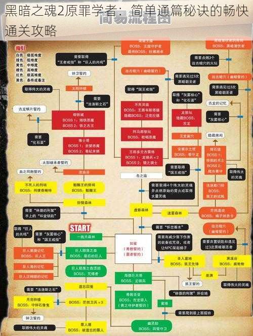 黑暗之魂2原罪学者：简单通篇秘诀的畅快通关攻略