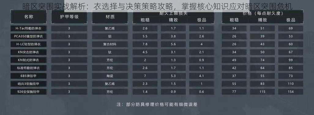 暗区突围实战解析：衣选择与决策策略攻略，掌握核心知识应对暗区突围危机