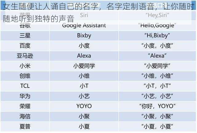 女生随便让人诵自己的名字，名字定制语音，让你随时随地听到独特的声音