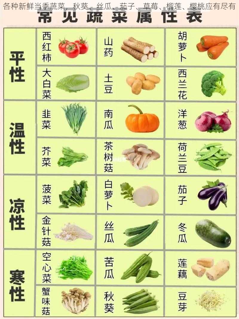 各种新鲜当季蔬菜，秋葵、丝瓜、茄子、草莓、榴莲、樱桃应有尽有