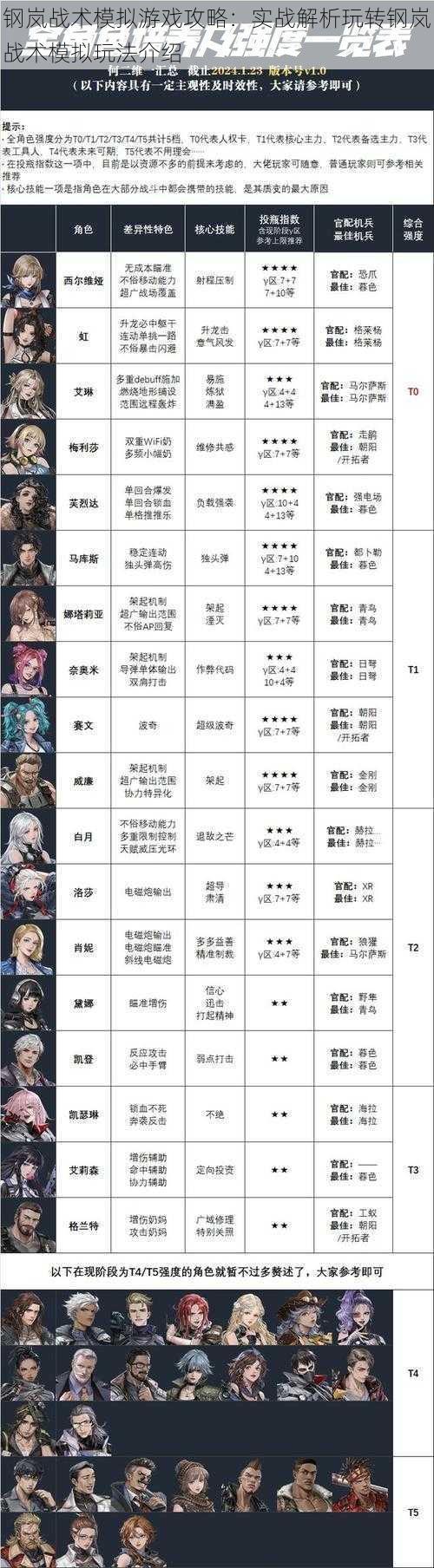 钢岚战术模拟游戏攻略：实战解析玩转钢岚战术模拟玩法介绍