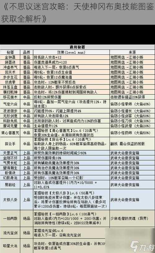 《不思议迷宫攻略：天使神冈布奥技能图鉴获取全解析》