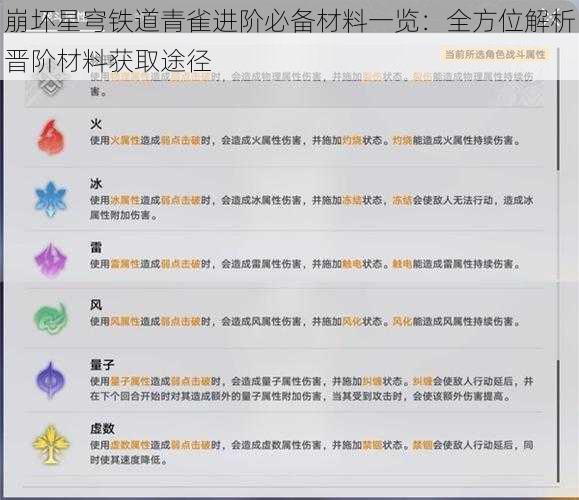 崩坏星穹铁道青雀进阶必备材料一览：全方位解析晋阶材料获取途径