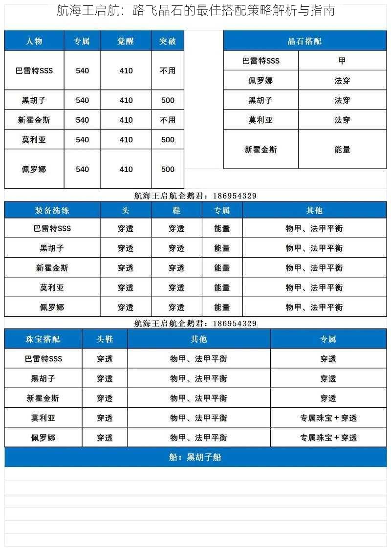 航海王启航：路飞晶石的最佳搭配策略解析与指南