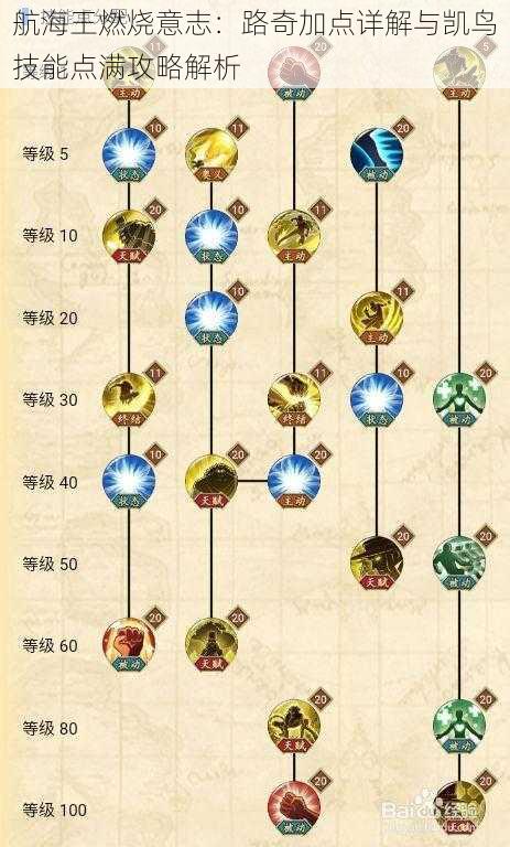 航海王燃烧意志：路奇加点详解与凯鸟技能点满攻略解析