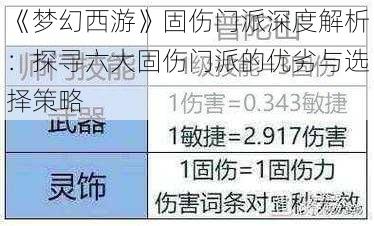 《梦幻西游》固伤门派深度解析：探寻六大固伤门派的优劣与选择策略