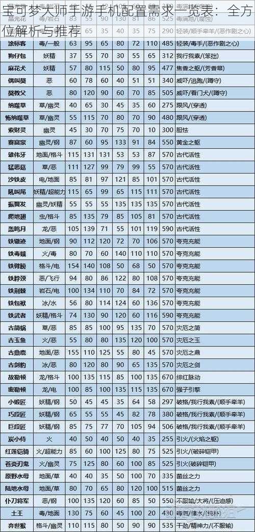 宝可梦大师手游手机配置需求一览表：全方位解析与推荐