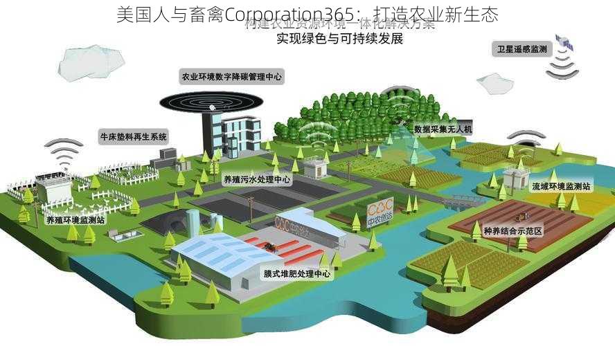 美国人与畜禽Corporation365：打造农业新生态