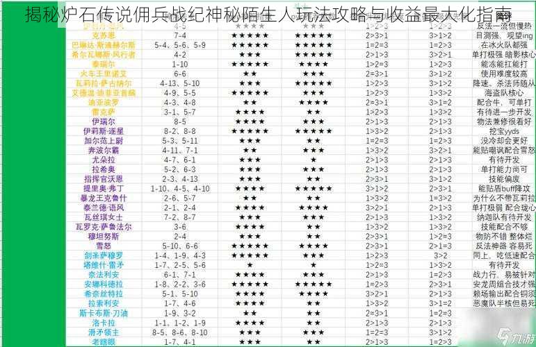 揭秘炉石传说佣兵战纪神秘陌生人玩法攻略与收益最大化指南