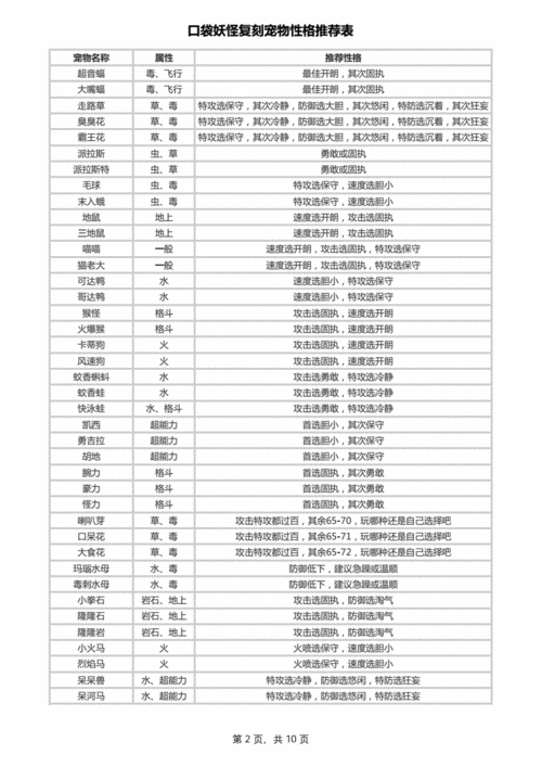 口袋妖怪复刻版宠物性格洗练技巧全解析：实战心得分享