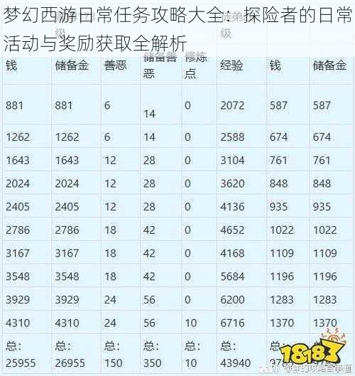 梦幻西游日常任务攻略大全：探险者的日常活动与奖励获取全解析