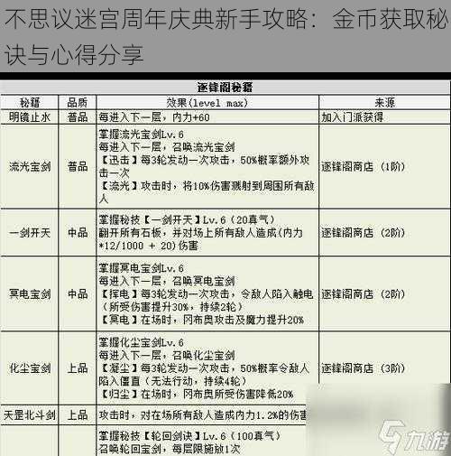 不思议迷宫周年庆典新手攻略：金币获取秘诀与心得分享